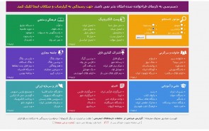وزیر ارتباطات باز هم از معیار‌های فیلتر صفحات شخصی هیچ نگفت!